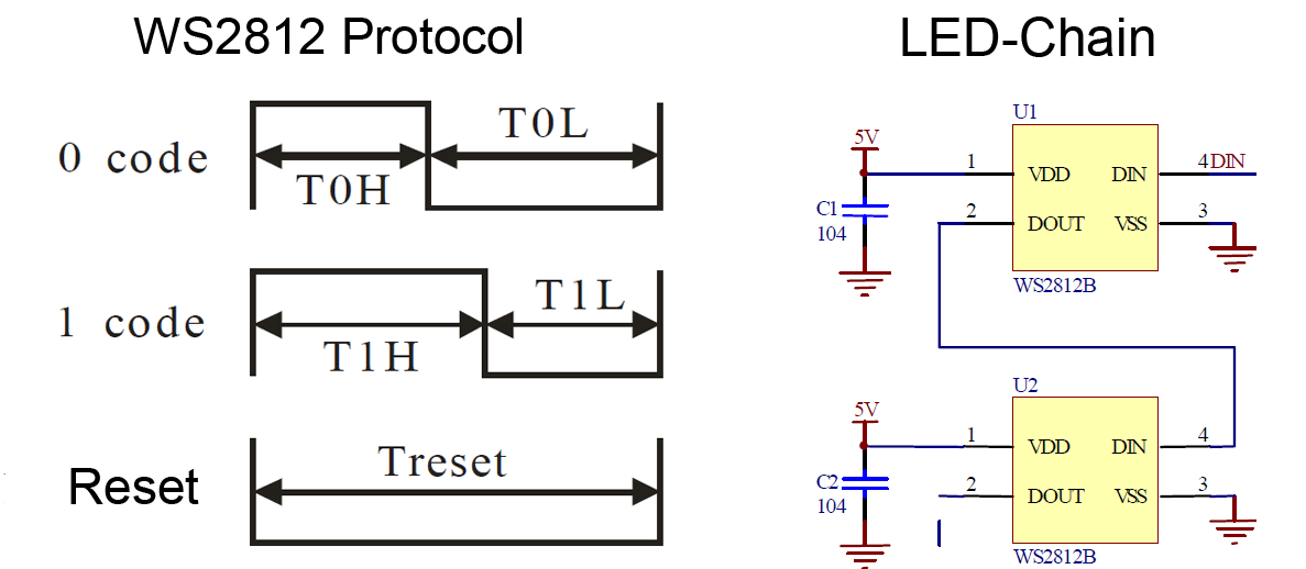 WS2812B RGB how it works