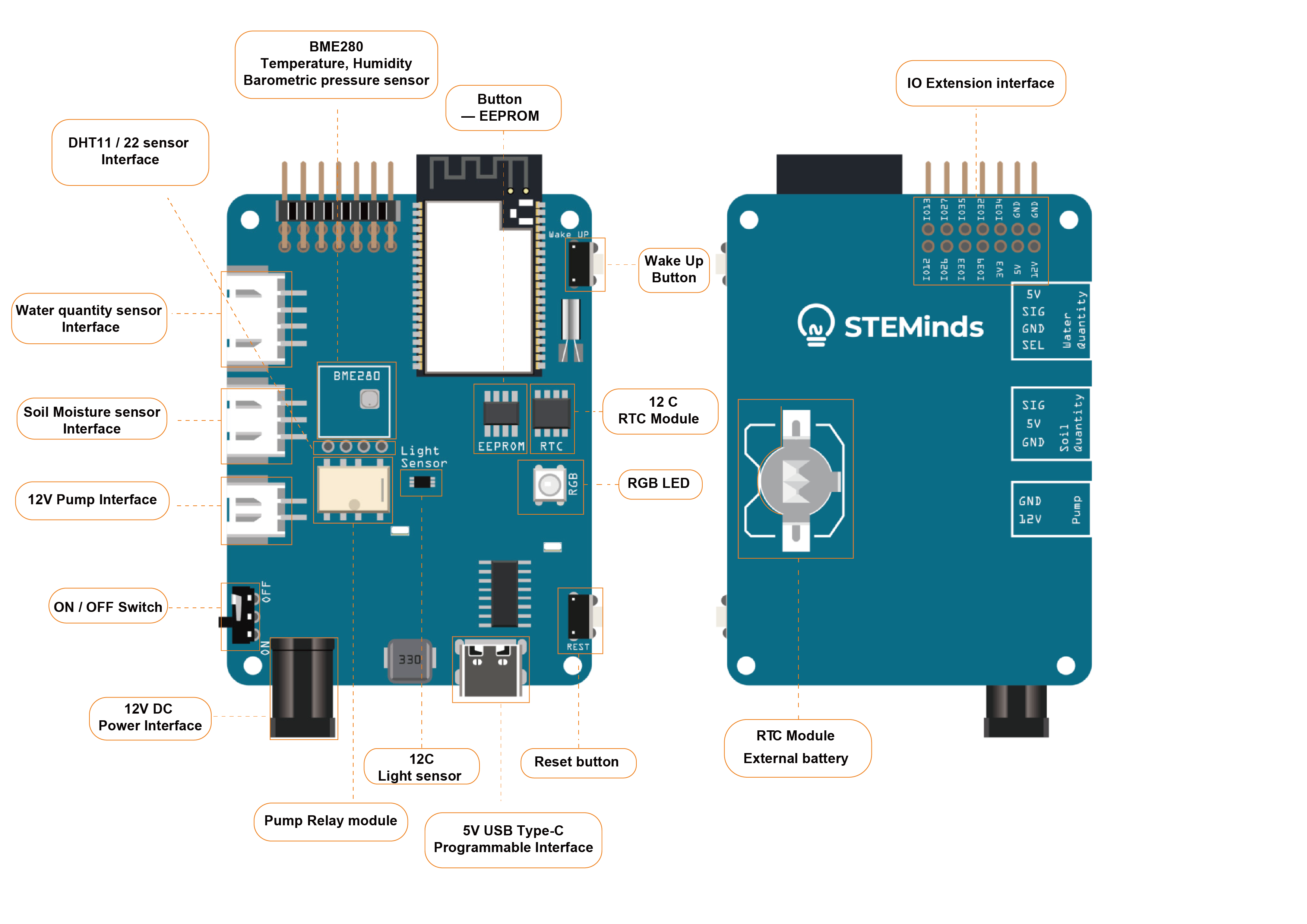 eduponics mini esp32 board