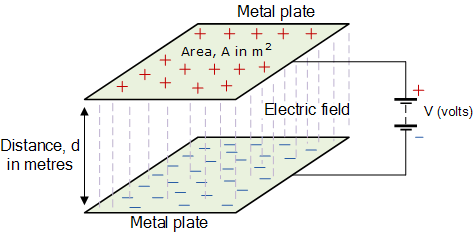 metal plate illustration