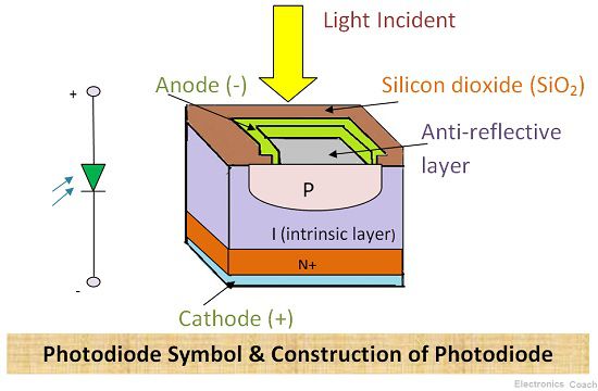 photodiode explained